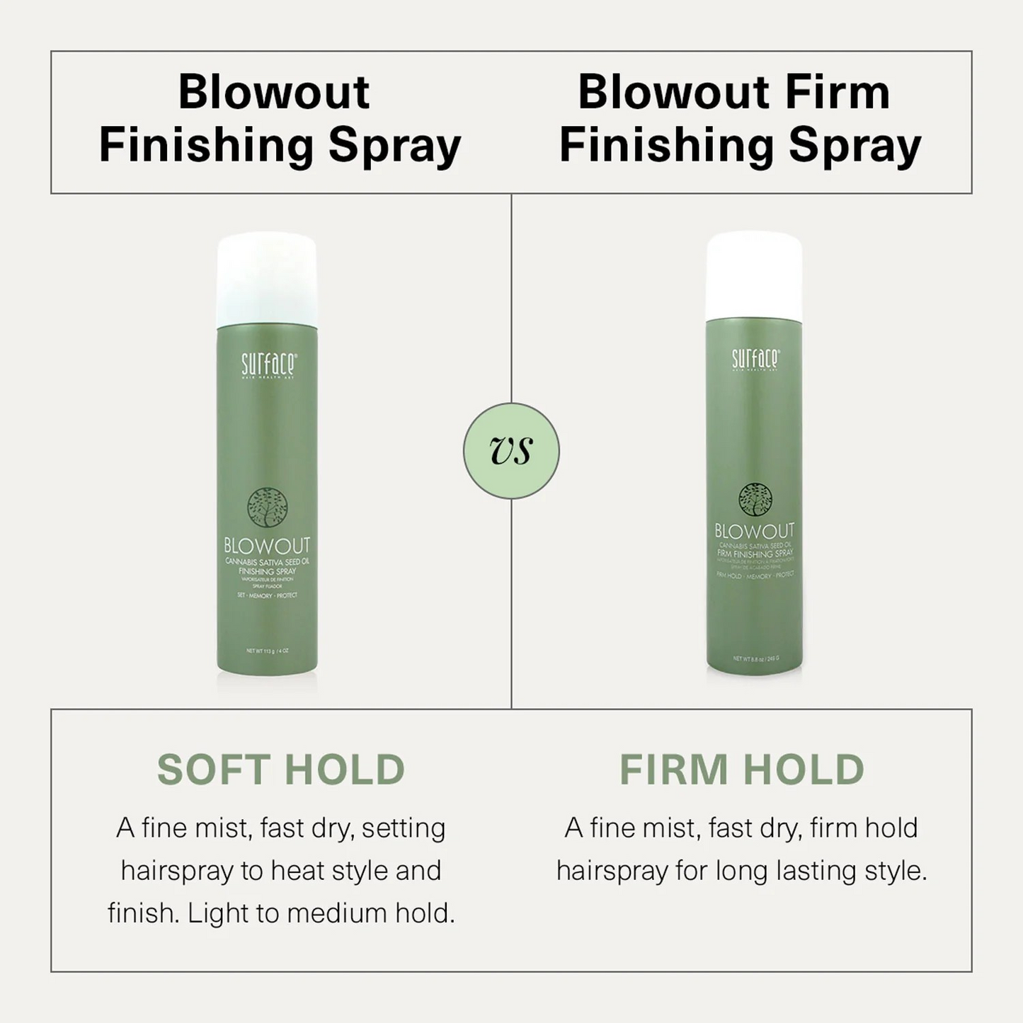 Surface Blowout Finishing Spray